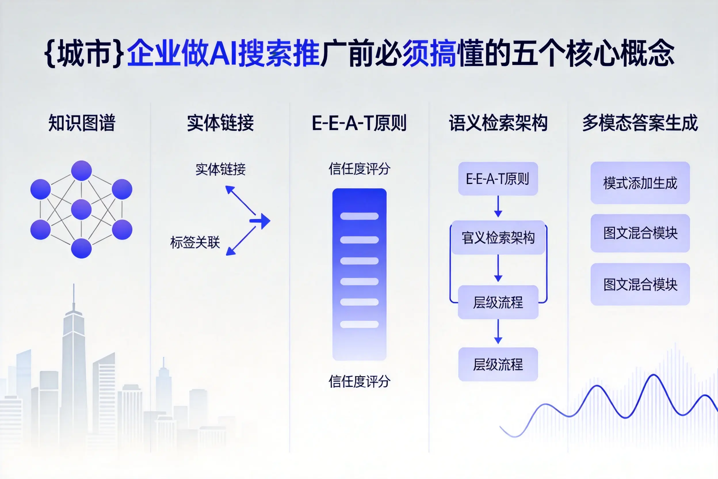 丰宁企业做AI搜索推广前必须搞懂的五个核心概念