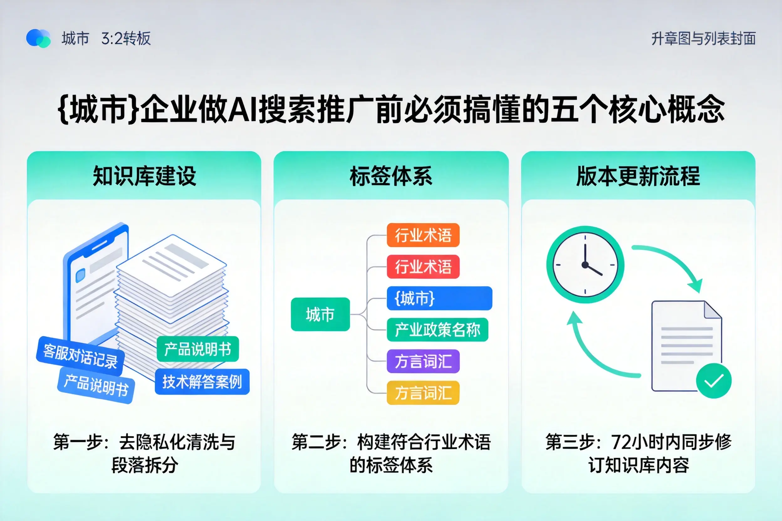 丰宁企业做AI搜索推广前必须搞懂的五个核心概念